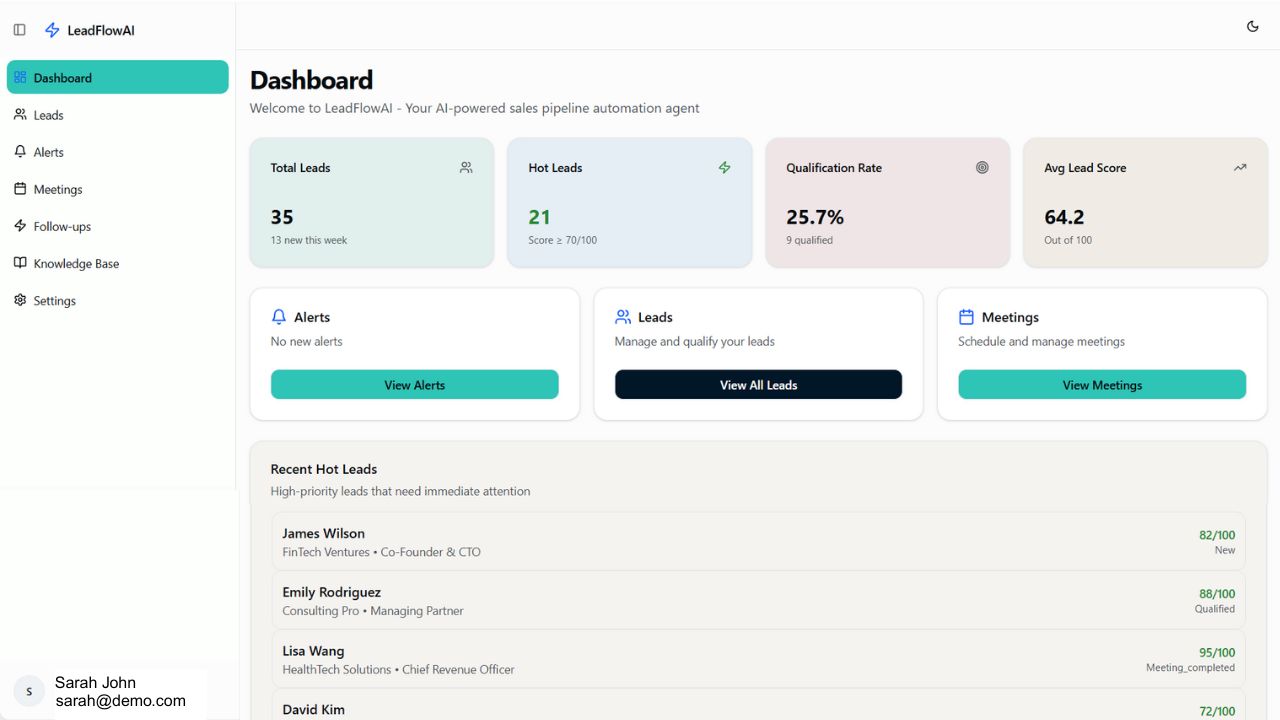 LeadFlow AI Dashboard